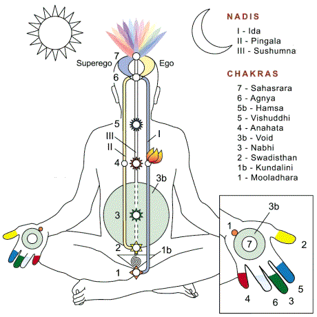 subtle system chart and projections subtle system chart and projections